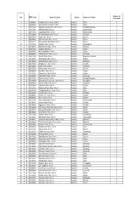 S.N EMIS Code Name of School District Adress of School Number Of