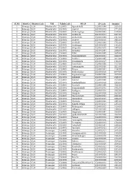SL.NO District District Code TLK Taluk Code PR GP GP Code Amount 1