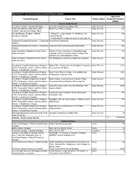 Year End Funding and Grants Program Update.Pdf