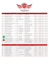 MODENA CENTO ORE 2020 Starting List - Leg 3