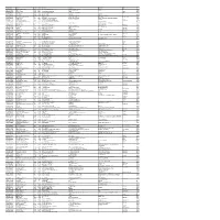 Mgl-Di121- Unpaid Shareholders List As On
