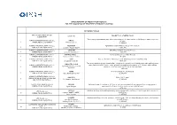Announcement of Request for Proposal for the Acquisition of Properties Through E-Auction