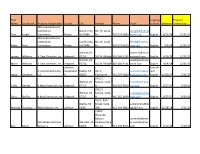First Name Last Name Program If Applicable County City Address