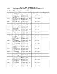 Route Restriction Information: Table 4