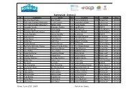 Starting List