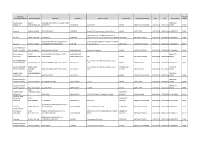 Promoter Organisation Name Works Reference Address 1 Address 2