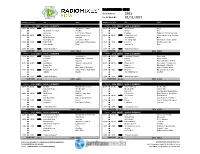 RADIOMIXES EDM Show Number: 2103 for Air Week Of: 01/11/2021