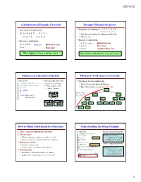 A Mathematical Example: Factorial Example: Fibonnaci Sequence Fibonacci As a Recursive Function Fibonacci: # of Frames Vs. # Of