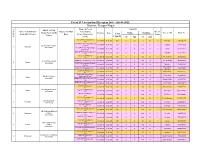 Covid-19 Vaccination Microplan Date - (06-08-2021) District : Kanpur Nagar Name of Covid Capacity MOIC of Cold Name of Cold Chain Supervisor/MO Vaccination No