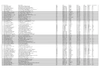 Sr No Customer Name Customer Address Zone Region
