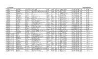 POLICE DEPARTMENT COMMISSIONERATE AMRITSAR LIST of Abs 299 Crpc UPTO 30.11.2014 SR.NO. HEAD ID NO. NAME F/NAME ADDRESS PS DISTRI