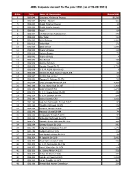 List of Unclaimed Stock Dividend for the Year 2011