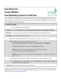 Briones Regional Park Checklist of Wild Plants Sorted Alphabetically by Growth Form, Scientific Name