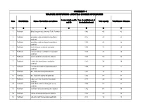 Walfare Institutions & Hostels Scheme Information