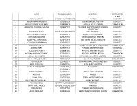 Name Phone Number Location Certification Class 1