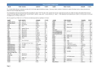 Tavcca Vehicle Index 2020 Make Year Model Owner State Make Year Model Owner State