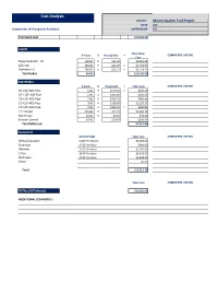 Cost Analysis PROJECT Mount Apatite Trail Project DATE TBD Components of Pricing to Be Evaluated: SUPERVISIOR TBD