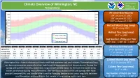 Climate Overview of Wilmington, NC