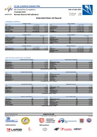 Extended Data 1St Round