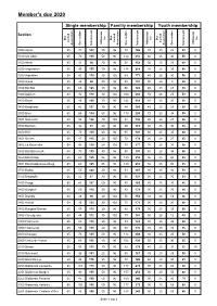 Member's Due 2020