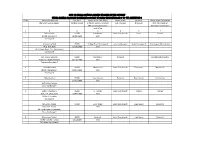 LIST of SMALL SAVINGS AGENTS WORKING in the DISTRICT Under Mahila Pradhan Kshetriya Bachat Yojana (Mpkby)(Page-1 to 77) ANNEXURE-1 Sl.No Name & Address of C.A