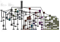 Unix History 2.6 Unix Geschichte 2.6 1972