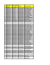 Sr.NO. DISTRICT NAME EDU BLOC K NAME UDISE School Name