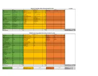 Donated Transaction Status (Recommended to Date) PG&E