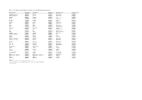 Table 1A: All Settlements by Locality and Council Area (Sorted Alphabetically by Settlement)