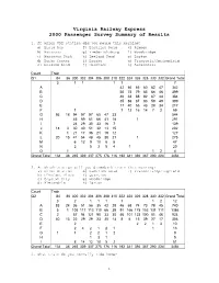 Virginia Railway Express 2000 Passenger Survey Summary of Results