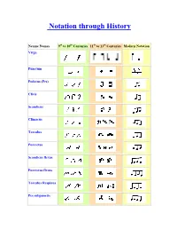 Notation Through History
