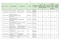 RUSA 2.0 Institutional Data