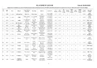 PLACEMENT LIST-III Dated: 02-05-2020