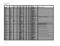 STILLWATER STATE PRISON: an Index to Its Convict Register No. 2
