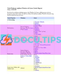 List Software Pengganti Windows Ke Linux