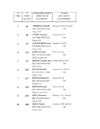 ALBO-2010.Pdf
