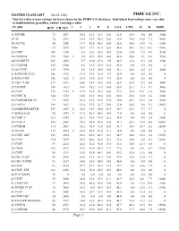 Master Class List-Class