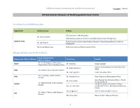 UN Secretariat Network of Multilingualism Focal Points