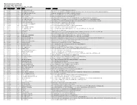 Abbott Laboratories (Pak) Ltd. List of Non CNIC Shareholders Final Dividend for the Year Ended Dec 31, 2015 SNO WARRANT NO FOLIO NAME HOLDING ADDRESS 1 510004 95 MR