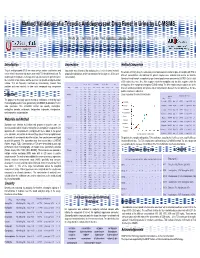 Method Validation of a Tricyclic Antidepressant Drug Panel in Urine by LC-MS/MS