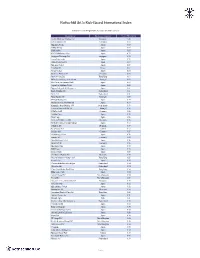 R&Co Risk-Based International Index – Weighting