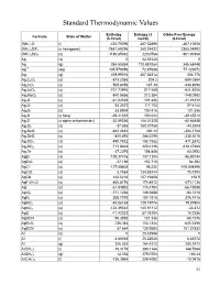 Standard Thermodynamic Values