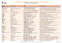 2021「關懷有饍」中小企食肆資助計劃 "Care and Share" SME Caterers Subsidy Scheme 2021 參與食肆名單 List of Participating Eateries