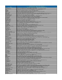 Something Sweet Cupcake Flavor List 2017 Name Description