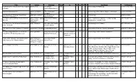 Title Author Publisher Date in V. Iss. # C. Key Words Call Number