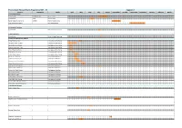 Environment Planned Works Programme 2021