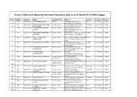 General Valid List of Registered Veterinary Practitioners Valid As on 31 March 2017 of MSVC,Nagpur