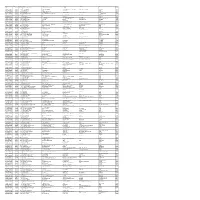 MGL-INT-1-2015-UNPAID SHAREHOLDERS LIST AS on 30-06-2021.Xlsx