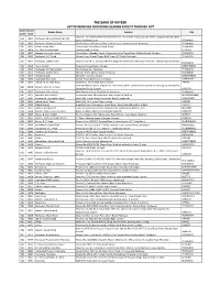 THE BANK of KHYBER LIST of BRANCHES PROVIDING CLEARING FACILITY THROUGH NIFT Bank Branch Branch Name Address City Code Code Shop No
