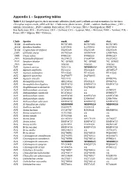 Appendix 1 – Supporting Tables